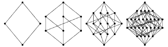 Boolean algebra: Boolean algebra is invented by George Boole