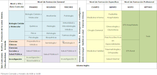 INICIO DE ESTUDIO POR UNIDADES INTEGRADAS MEDICINA