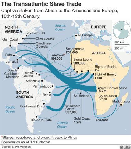 The Influence of the Slave Trade