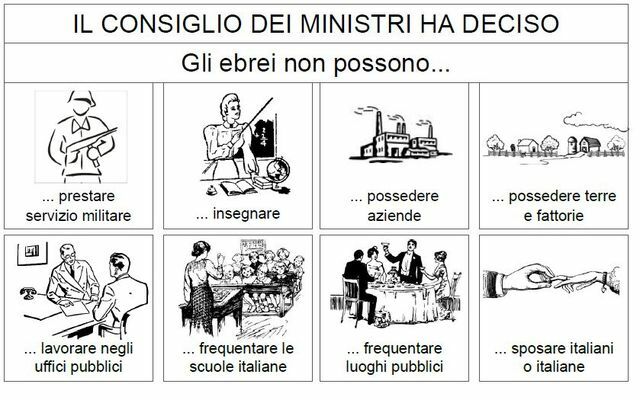 Leggi razziali in Italia - Diritti civili e sociali