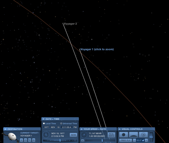 Creuament de les orbites dels planetes.