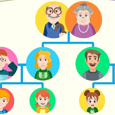 Timeline: Árbol genealógico y principales logros individualizados