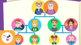Timeline: Árbol genealógico y principales logros individualizados