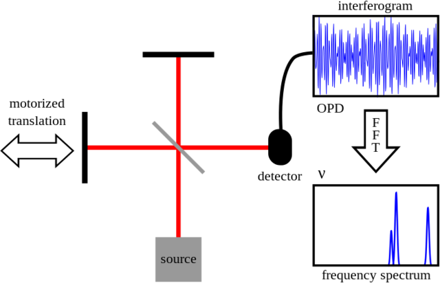 Oswald Avery, Maclyn McCarty and Colin McCleod