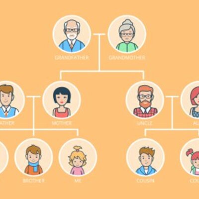 Timeline: Árbol Genealógicos y principales logros individuales
