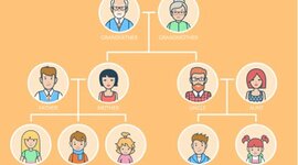 Timeline: Árbol Genealógicos y principales logros individuales