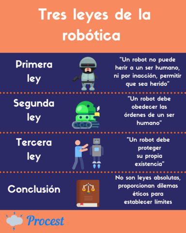 Tres Leyes de Robótica