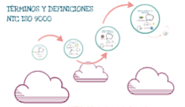 TÉRMINOS Y DEFINICIONES