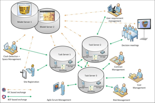Information Management: A Proposal