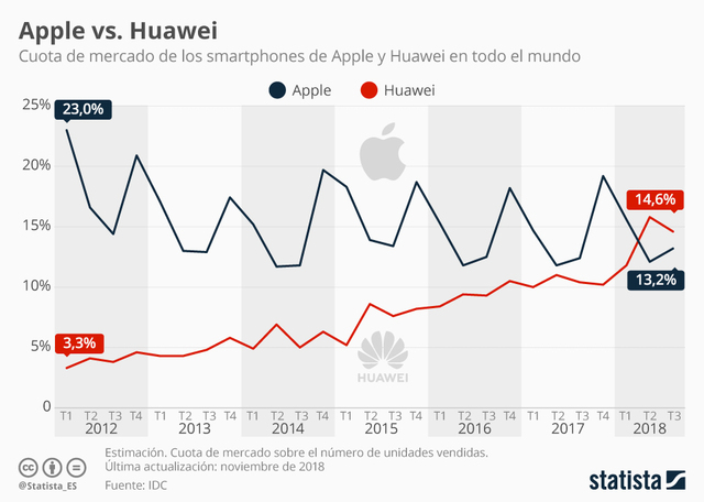 RESPUESTA DEL MERCADO
