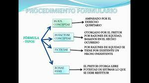 ROMA (La República)