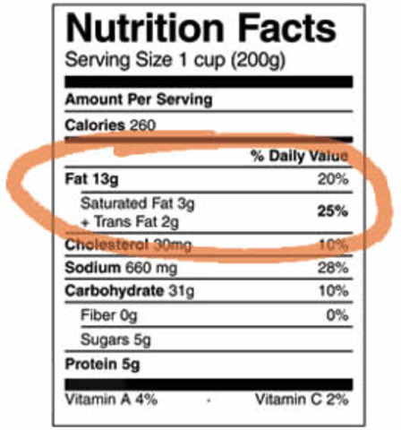 Farmed animals contain up to 50% saturated fat in their bodies.