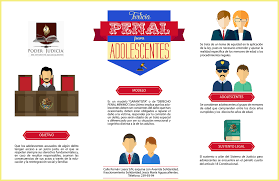 Sistema de Justicia Penal para menores