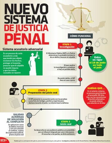 Reforma constitucional al sistema de justicia penal