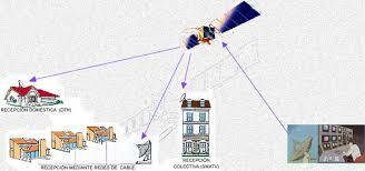 NUEVO TIPO DE TRANSMICIONES EN TELEVISIÓN