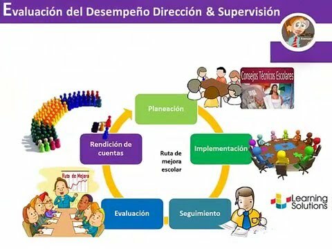 Ruta de mejora escolar en educación básica.