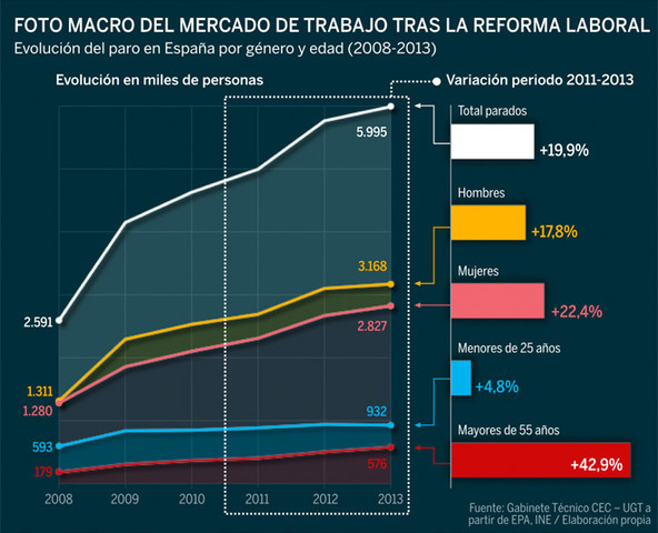 Reforma laboral en España