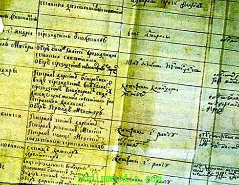 Pietro il Grande promulga la Tavola dei Ranghi