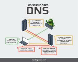 DNS