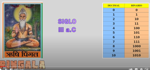 PRIMER SISTEMA BINARIO