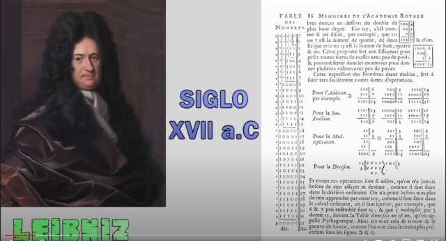 SISTEMA BINARIO MODERNO