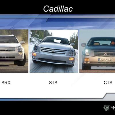 Timeline: История появления компании Кадиллак