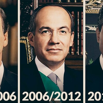 Timeline: Linea de Tiempo sexenio 2000 a 2018