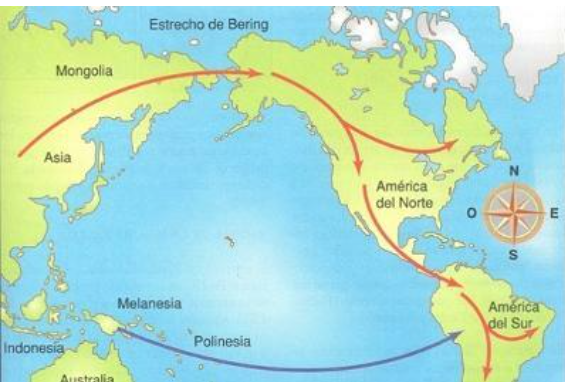 Teoría asiática o del estrecho de Bering 1927