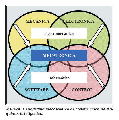 Mecatrónica