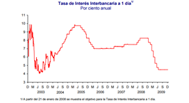 TASA DE INTERES