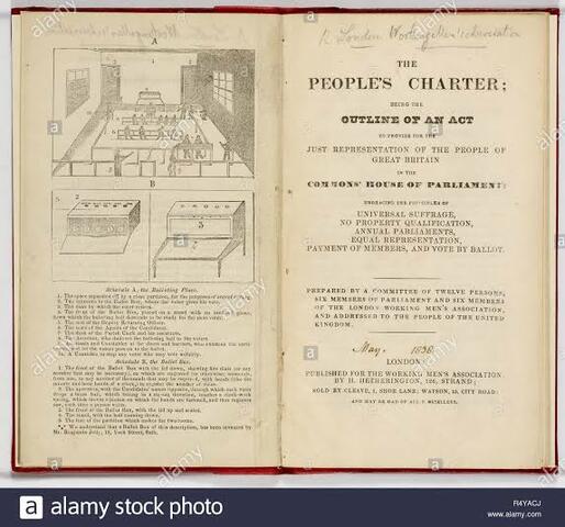 Carta del Pueblo y Cartismo