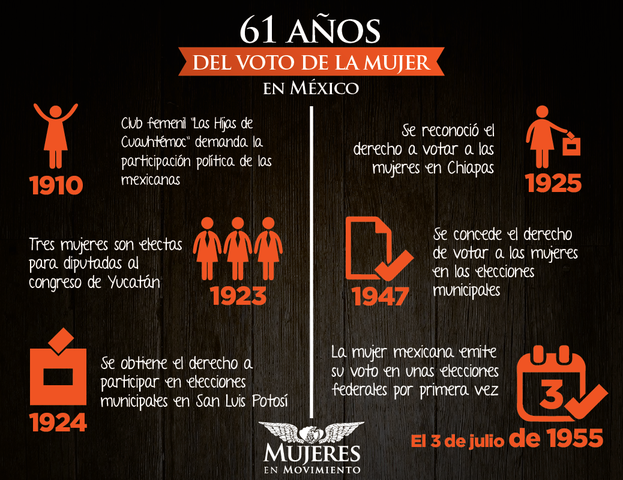 Derecho al voto a la mujer