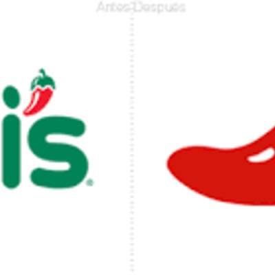 Timeline: Evolucion de Chilis