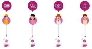 Reforma del articulo1°| en México