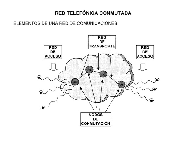 Primera demostración pública de ARPANET