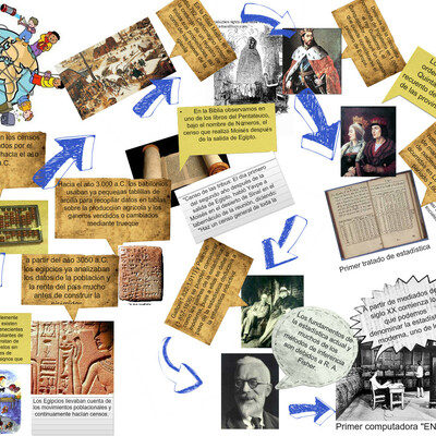 Timeline: HISTORIA DE LA ESTADISTICA