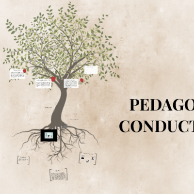 Timeline: Pedagogía Conductista