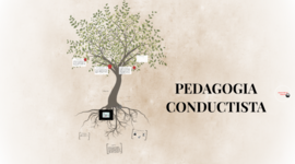 Timeline: Pedagogía Conductista