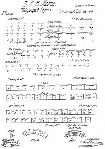Samuel Morse invents Morse code