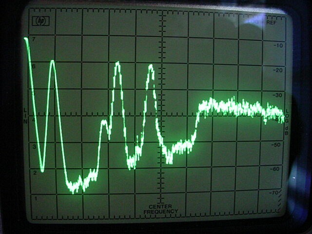 Guglielmo Marconi: Radio signals were invented by Guglielmo Marconi