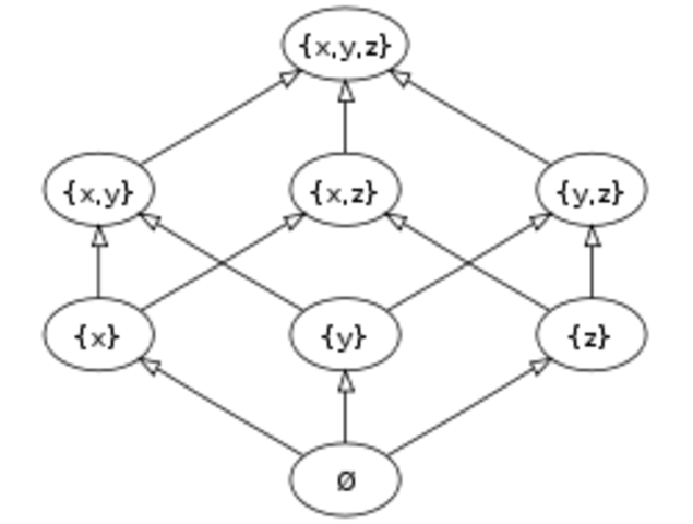 Boolean algebra is invented by George Boole