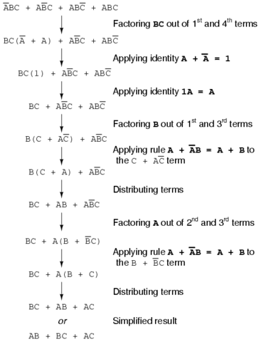 Boolean algebra: Boolean algebra is invented by George Boole
