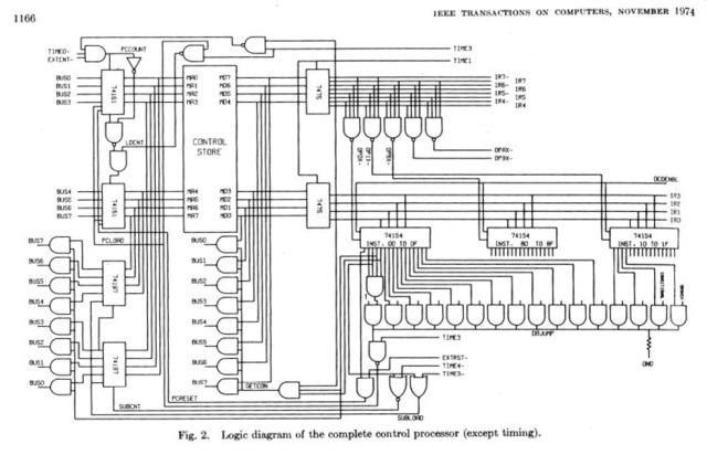 William Stanley Jevons designs a practical logic machine