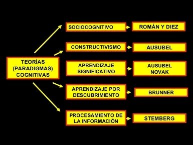 EL SER HUMANO Y SU APRENDIZAJE