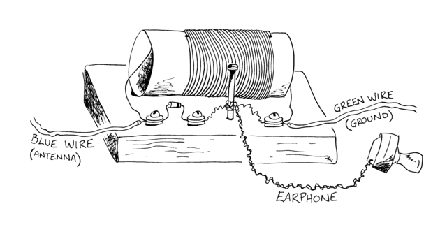 Guglielmo Marconi: Radio signals were invented by Guglielmo Marconi
