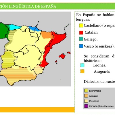 Timeline: Origen de la diversidad lingüística en España.