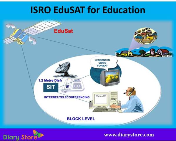 edusat