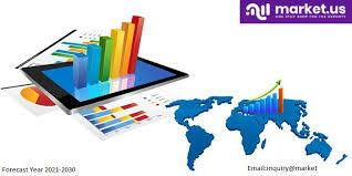 CRECIMIENTO INICIAL 1900-1920