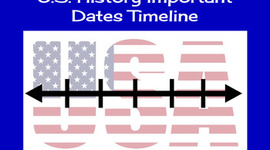 Timeline: Important dates in US history.