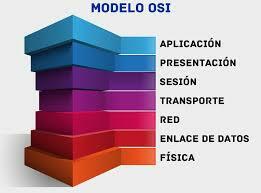 Modelo OSI
